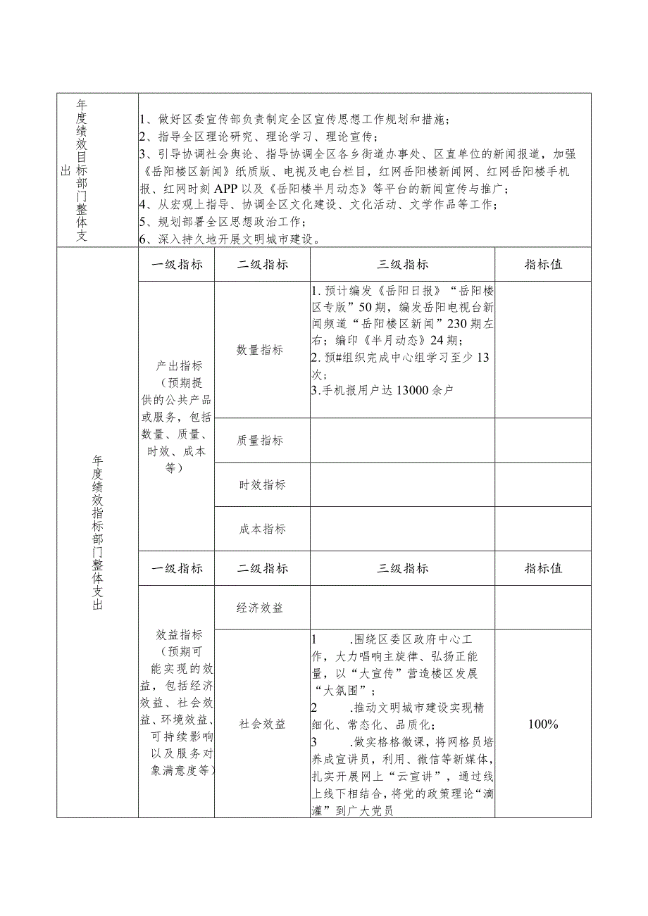 部门单位整体支出预算绩效目标申报表.docx_第2页