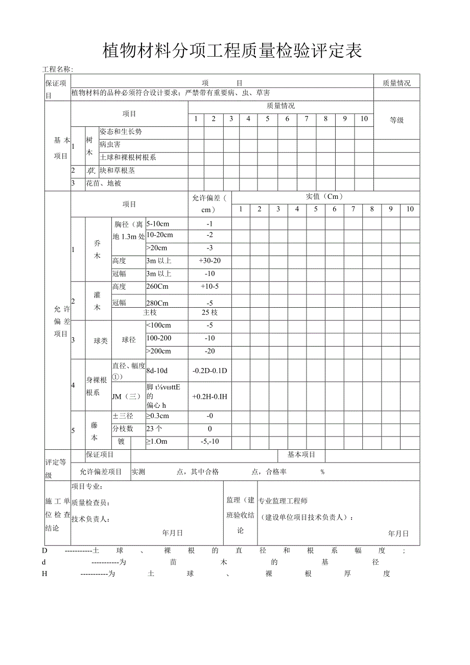 植物材料分项工程质量检验评定表.docx_第1页