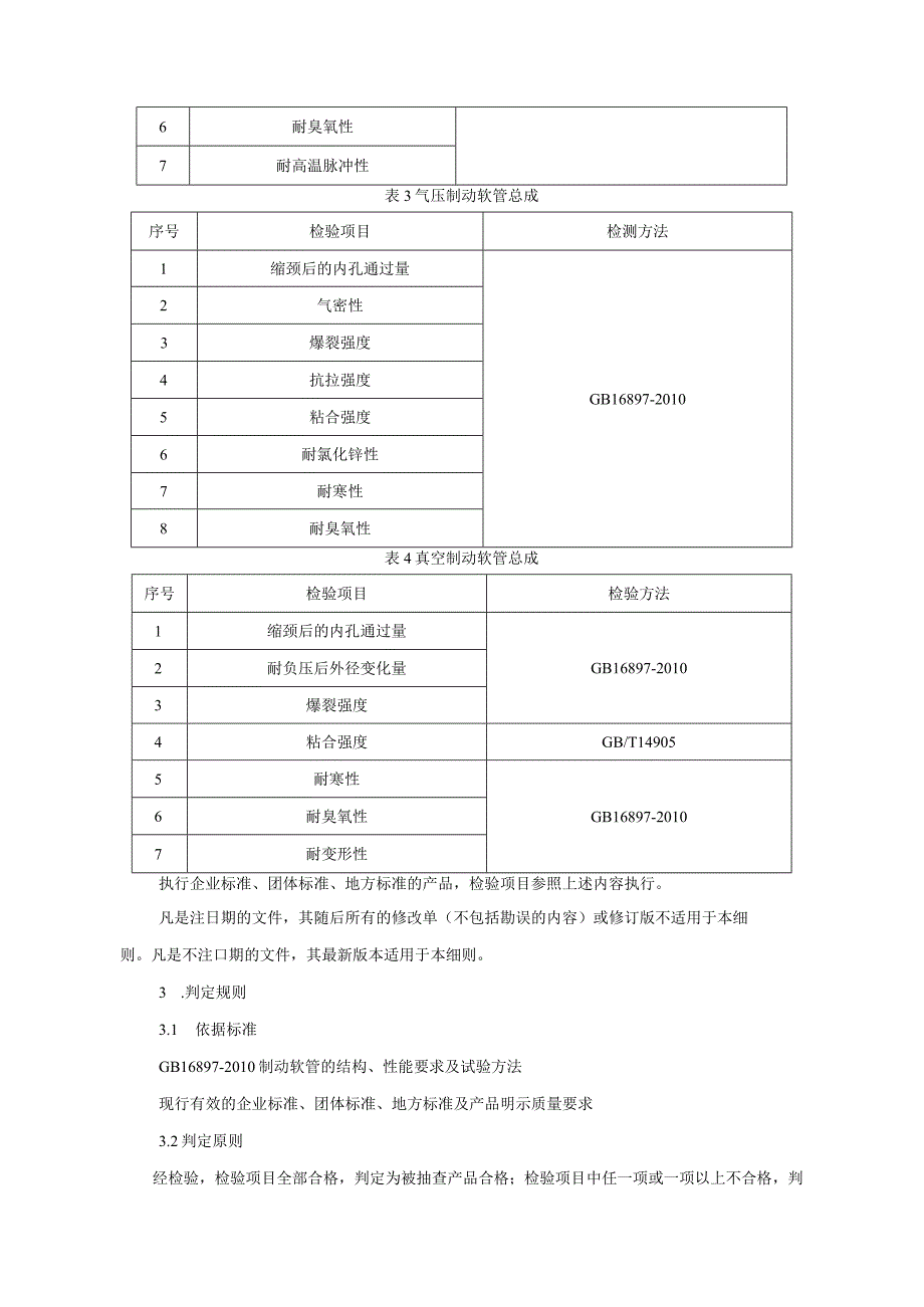 制动软管产品质量监督抽查实施细则（2022年版）.docx_第2页