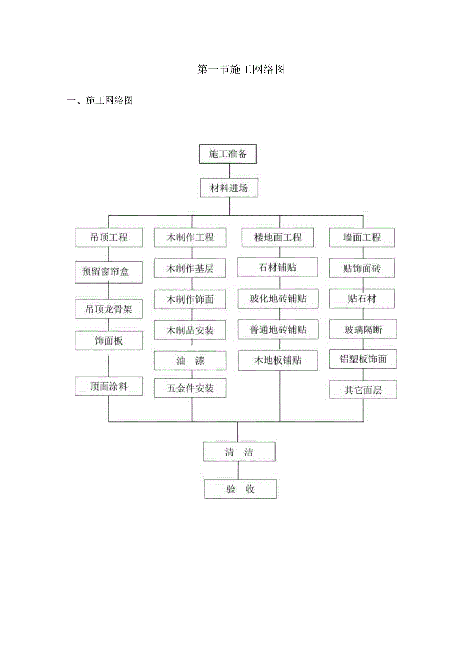 某银行装饰工程施工方案及施工工艺.docx_第2页