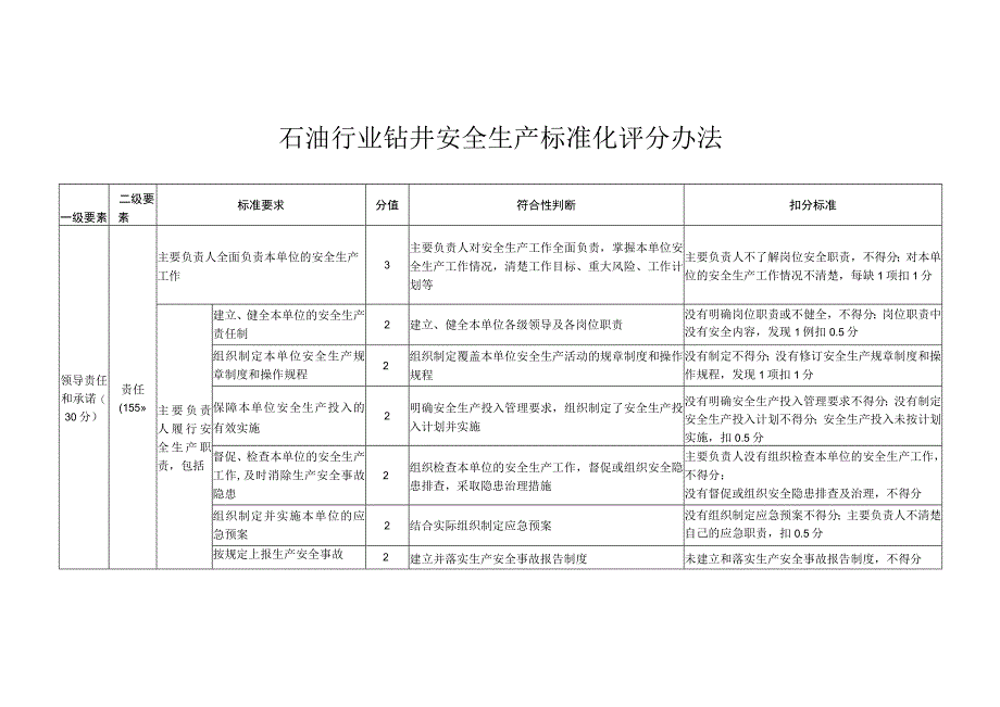 石油行业钻井安全生产标准化评分办法2013.docx_第3页