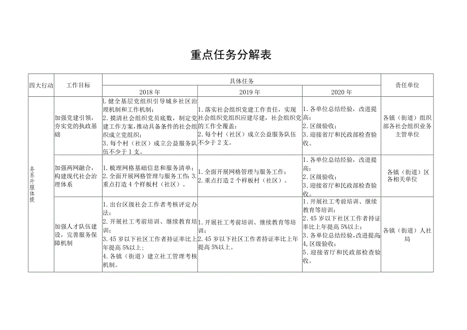 重点任务分解表.docx_第1页