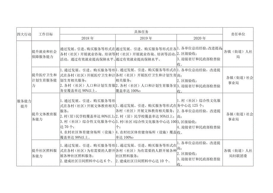 重点任务分解表.docx_第2页