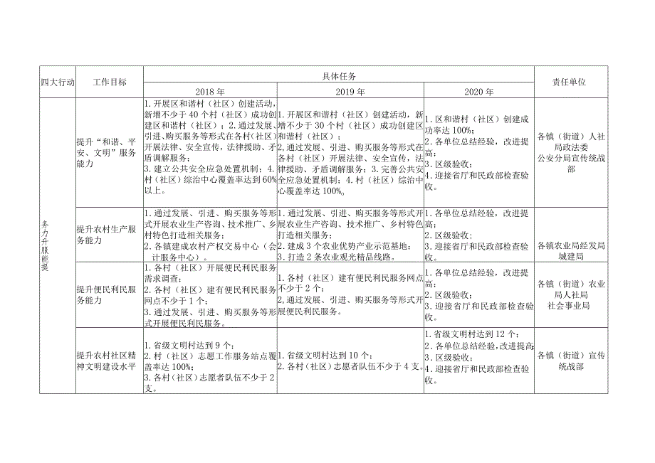 重点任务分解表.docx_第3页