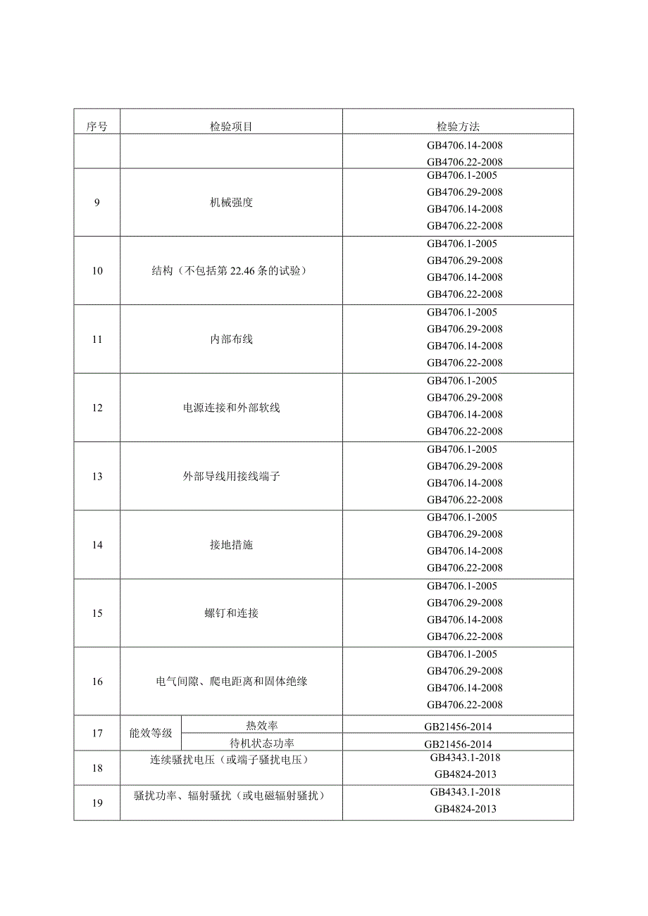 电磁灶产品质量监督抽查实施细则（2022年版）.docx_第2页