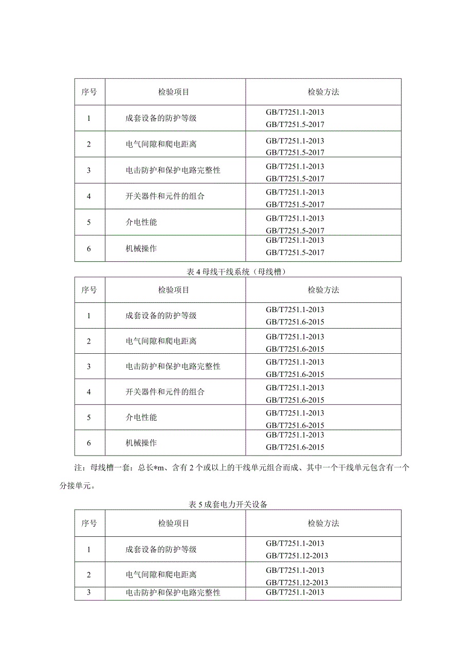 低压成套开关设备产品质量监督抽查实施细则（2023年版）.docx_第2页