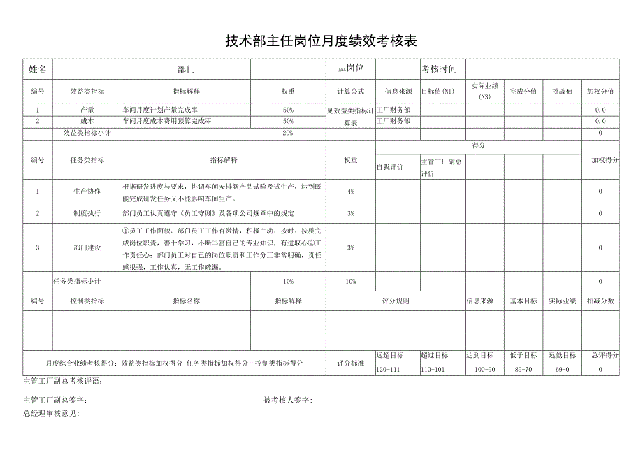 技术部主任岗位月度绩效考核表.docx_第1页