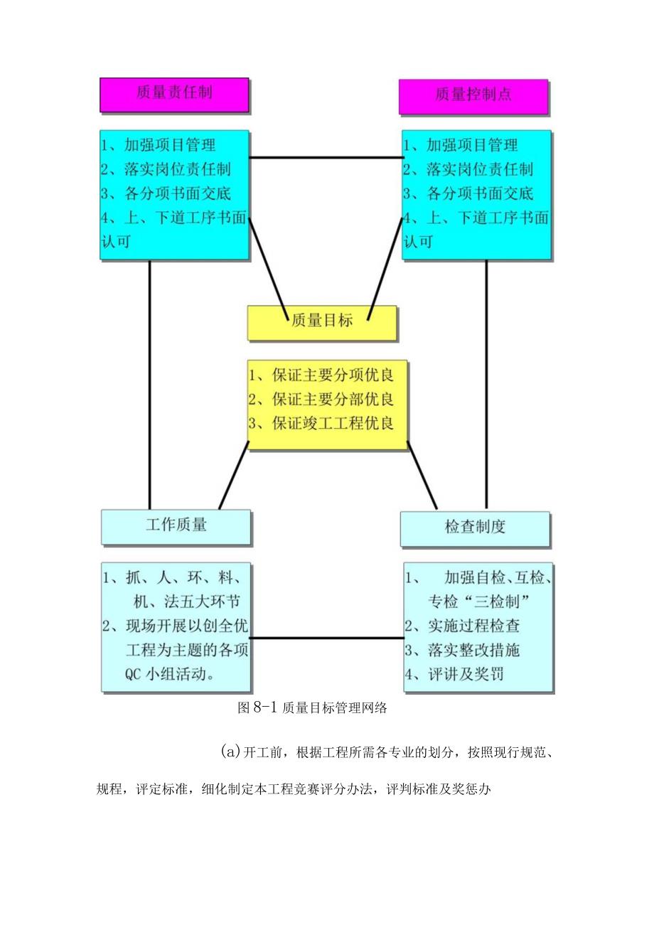 某街道电缆沟工程施工质量保证体系及措施.docx_第3页