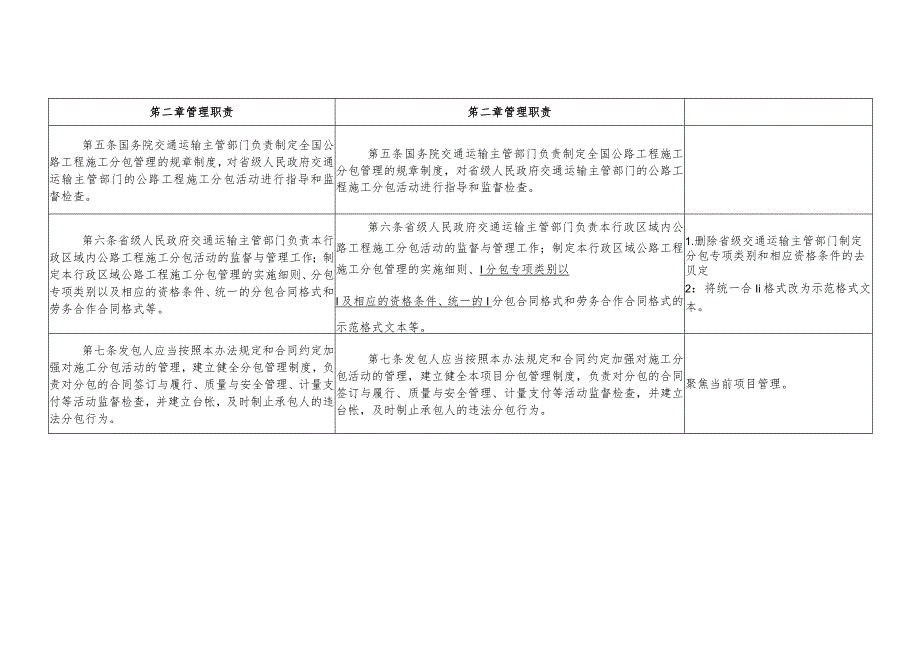 公路工程施工分包管理办法（2023修订版）.docx_第2页