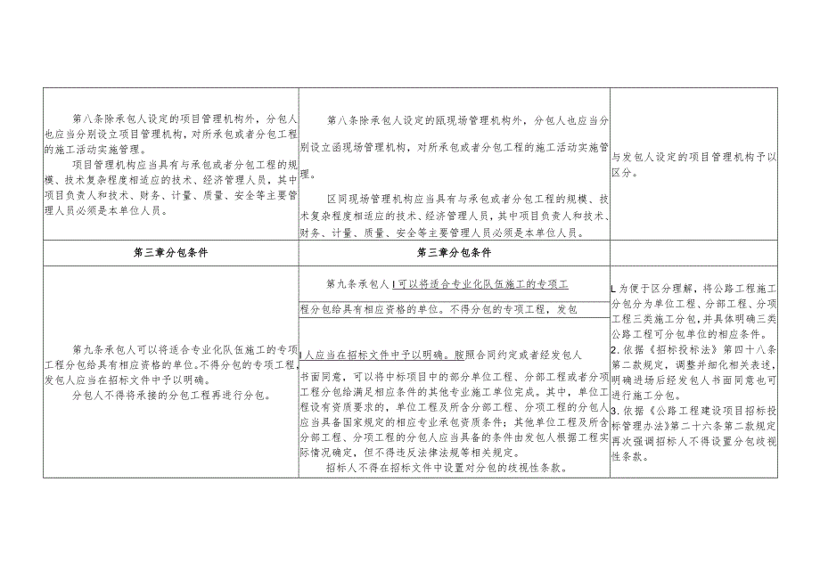 公路工程施工分包管理办法（2023修订版）.docx_第3页