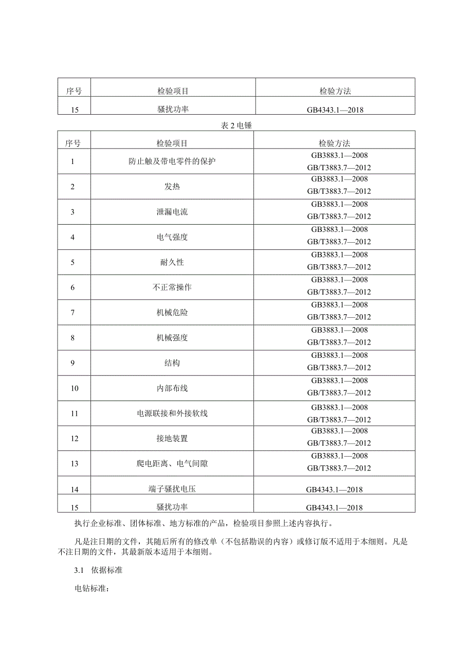 电动工具（电钻、电锤）产品质量监督抽查实施细则（2023年版）.docx_第2页