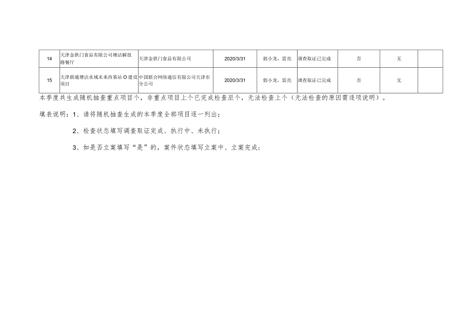 高新区2020年第1季度建设项目完成情况汇总表.docx_第2页