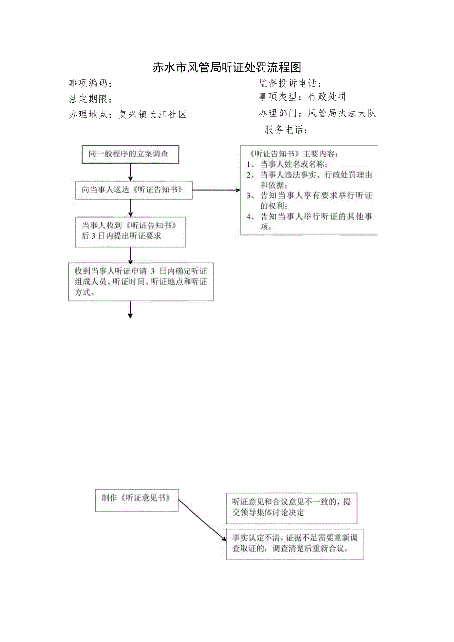 赤水市风管局听证处罚流程图.docx_第1页