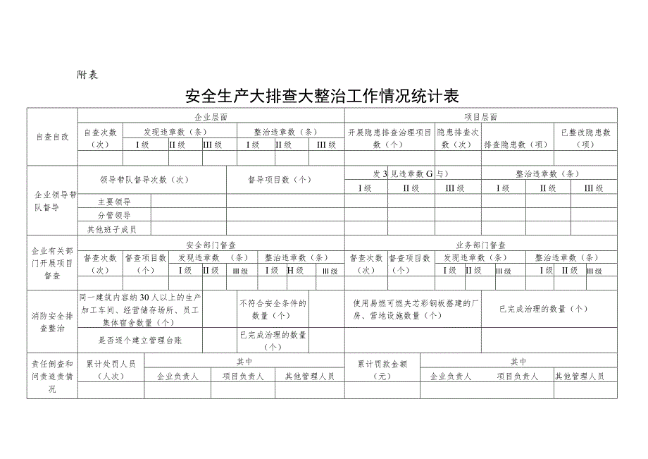 附件2：××公司安全生产大排查大整治工作总结报告（模板）.docx_第3页