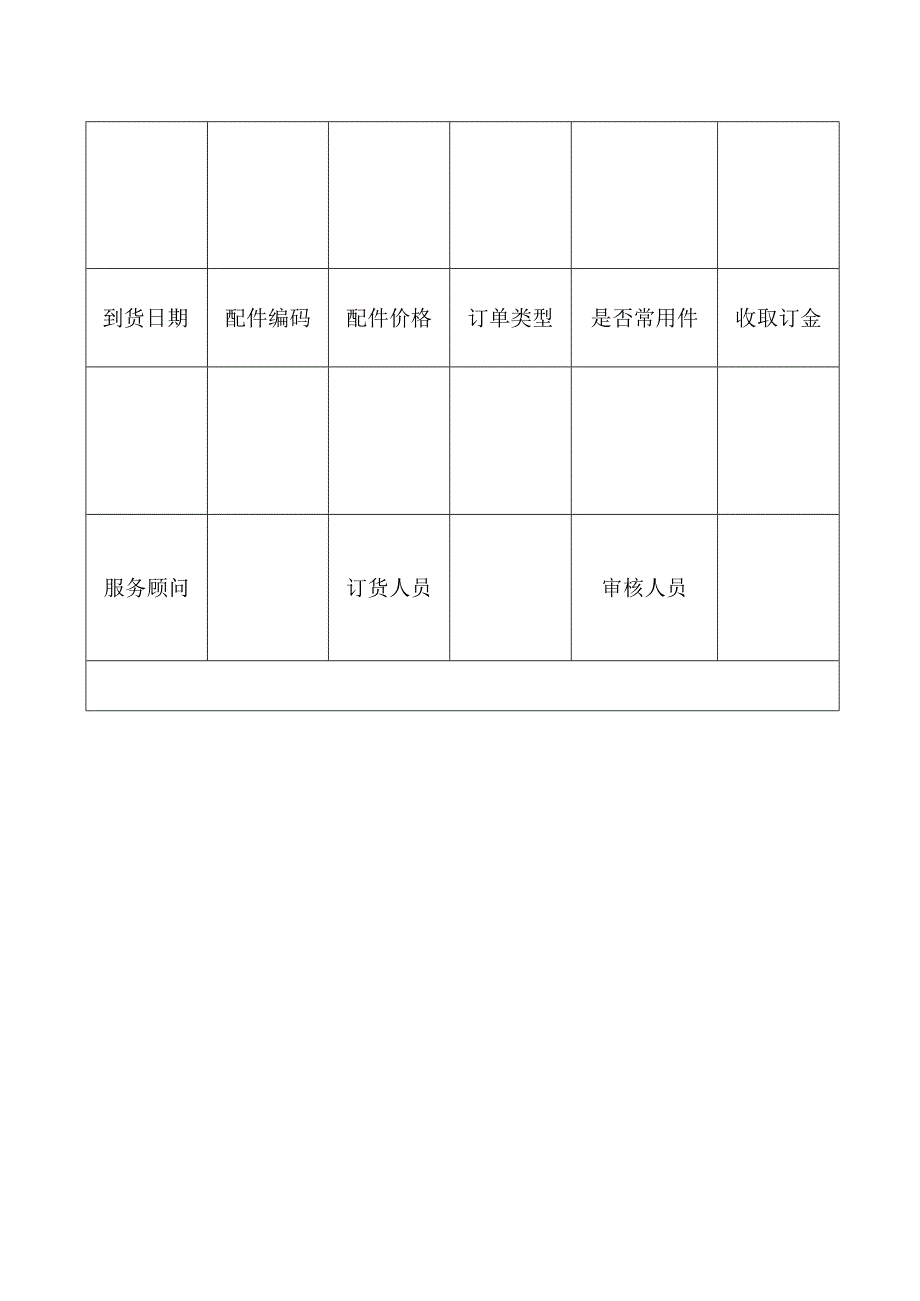 订货单（标准样本）.docx_第2页