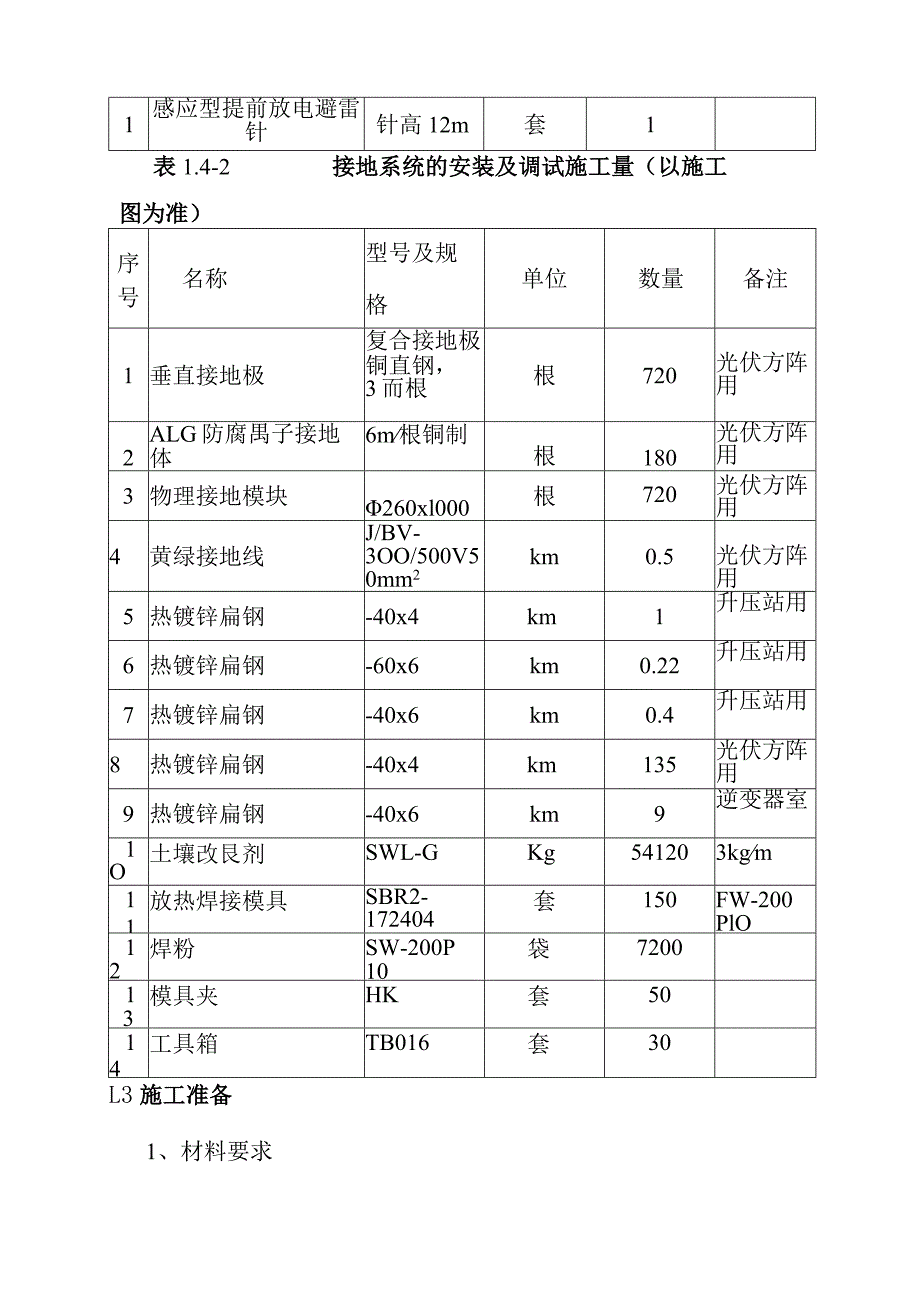 90MWp太阳能并网光伏电站项目升压站及光伏区防雷接地工程施工方案.docx_第3页