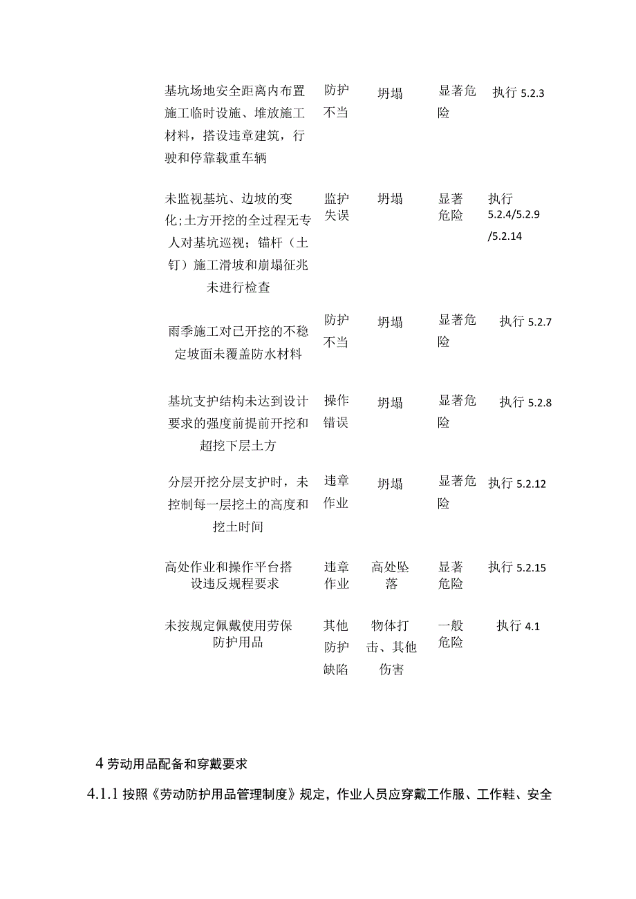 基坑、边坡支护作业安全操作规程.docx_第3页