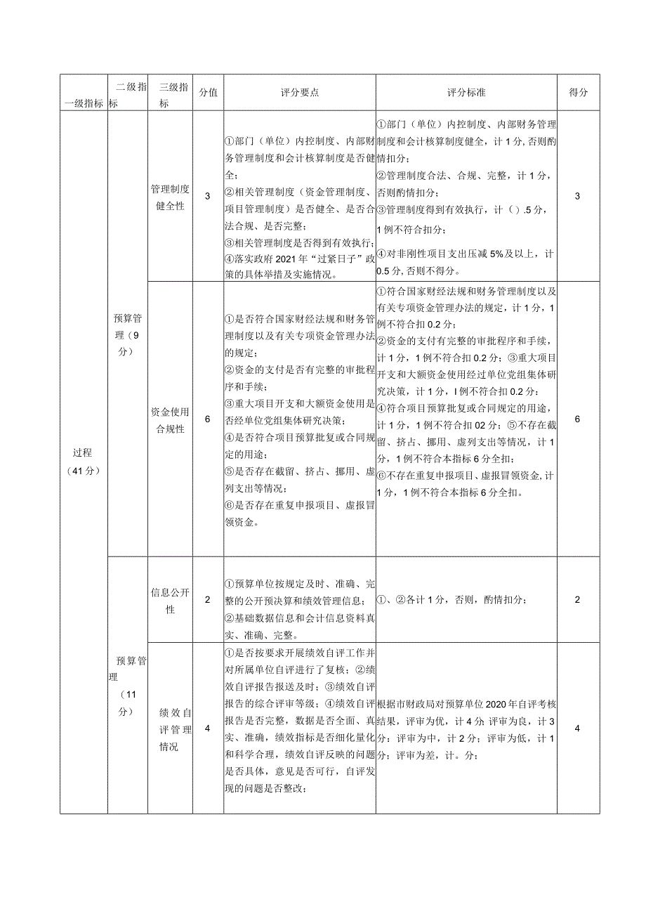 长沙县征地服务中心部门整体支出绩效自评指标表.docx_第3页