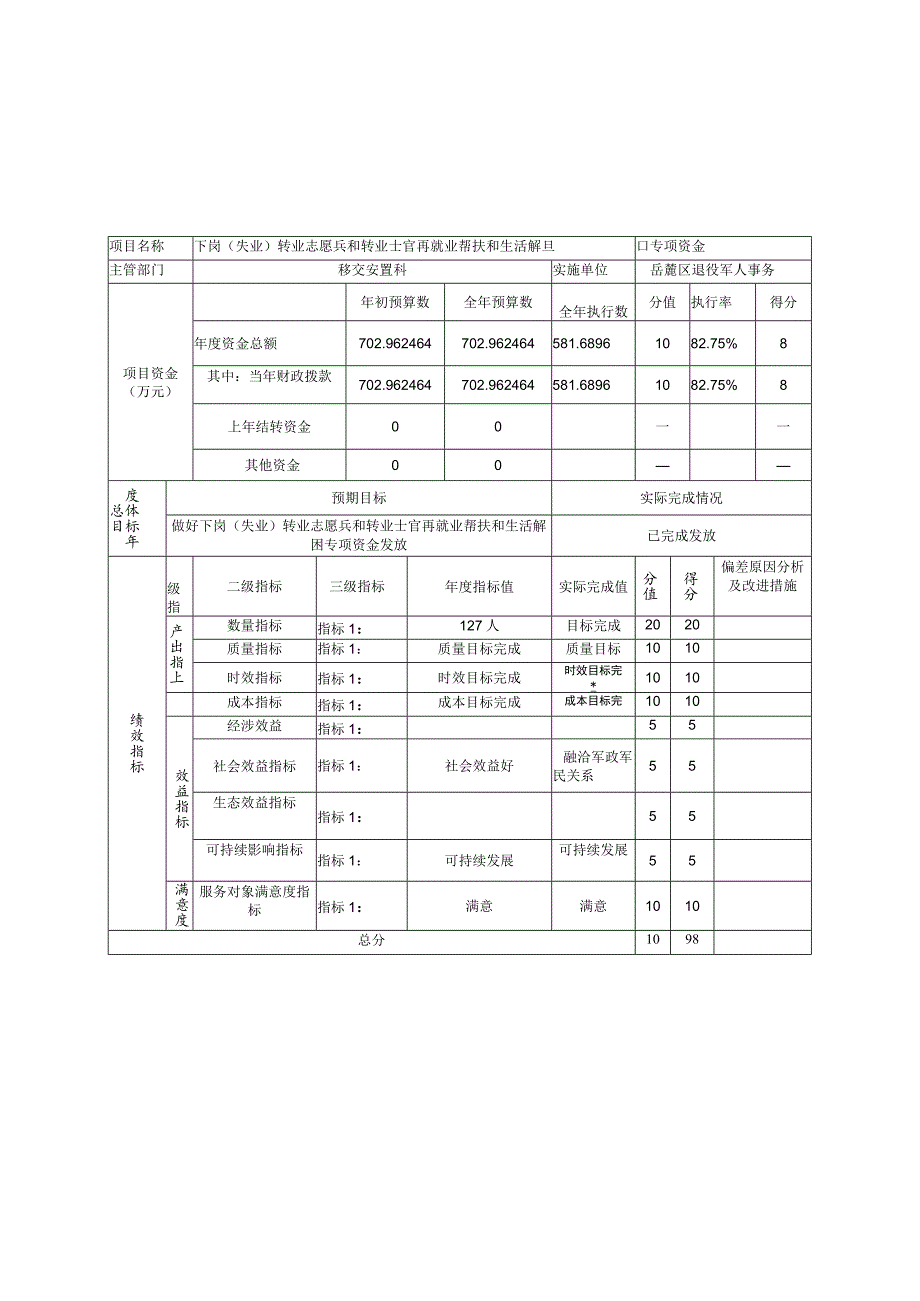 2021年再就业帮扶和生活解困经费绩效评价自评表.docx_第1页