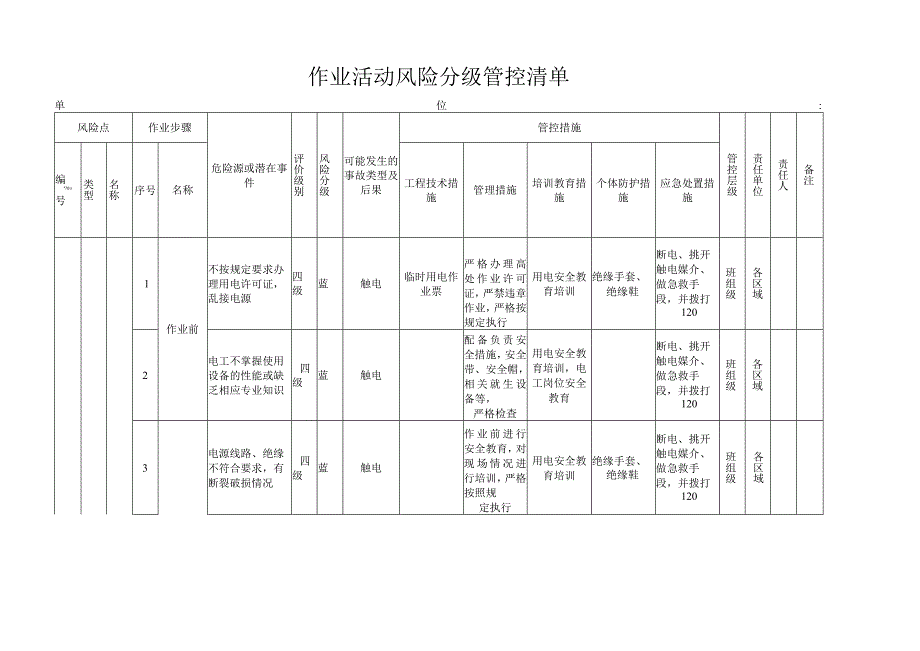 临时用电作业机械类作业活动风险分级管控清单.docx_第1页