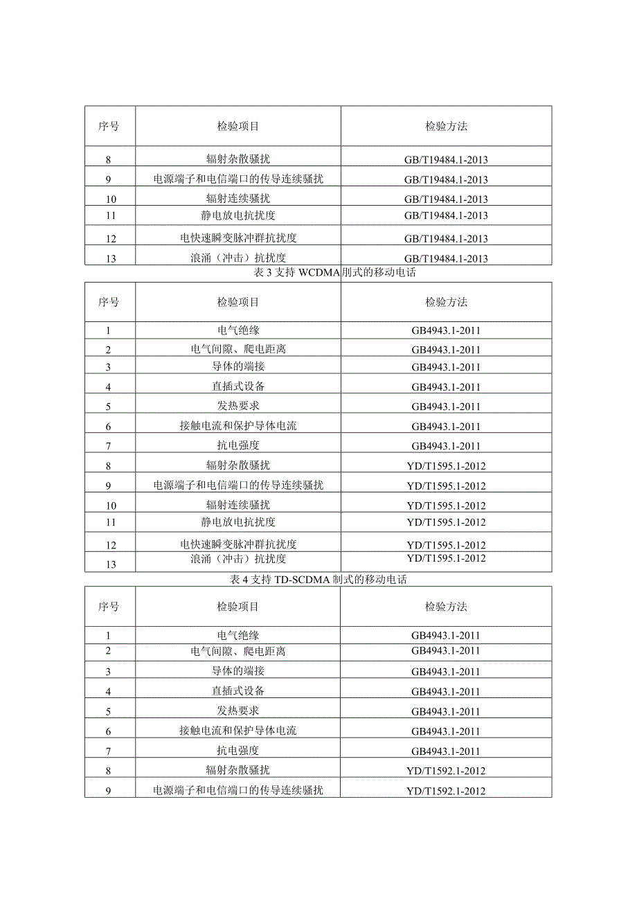 移动电话产品质量监督抽查实施细则（2023年版）.docx_第3页