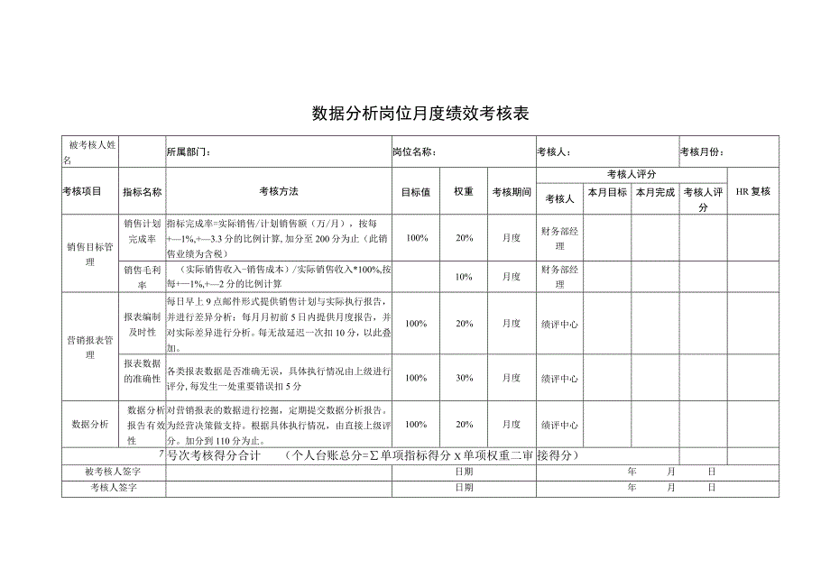 数据分析岗位月度绩效考核表.docx_第1页