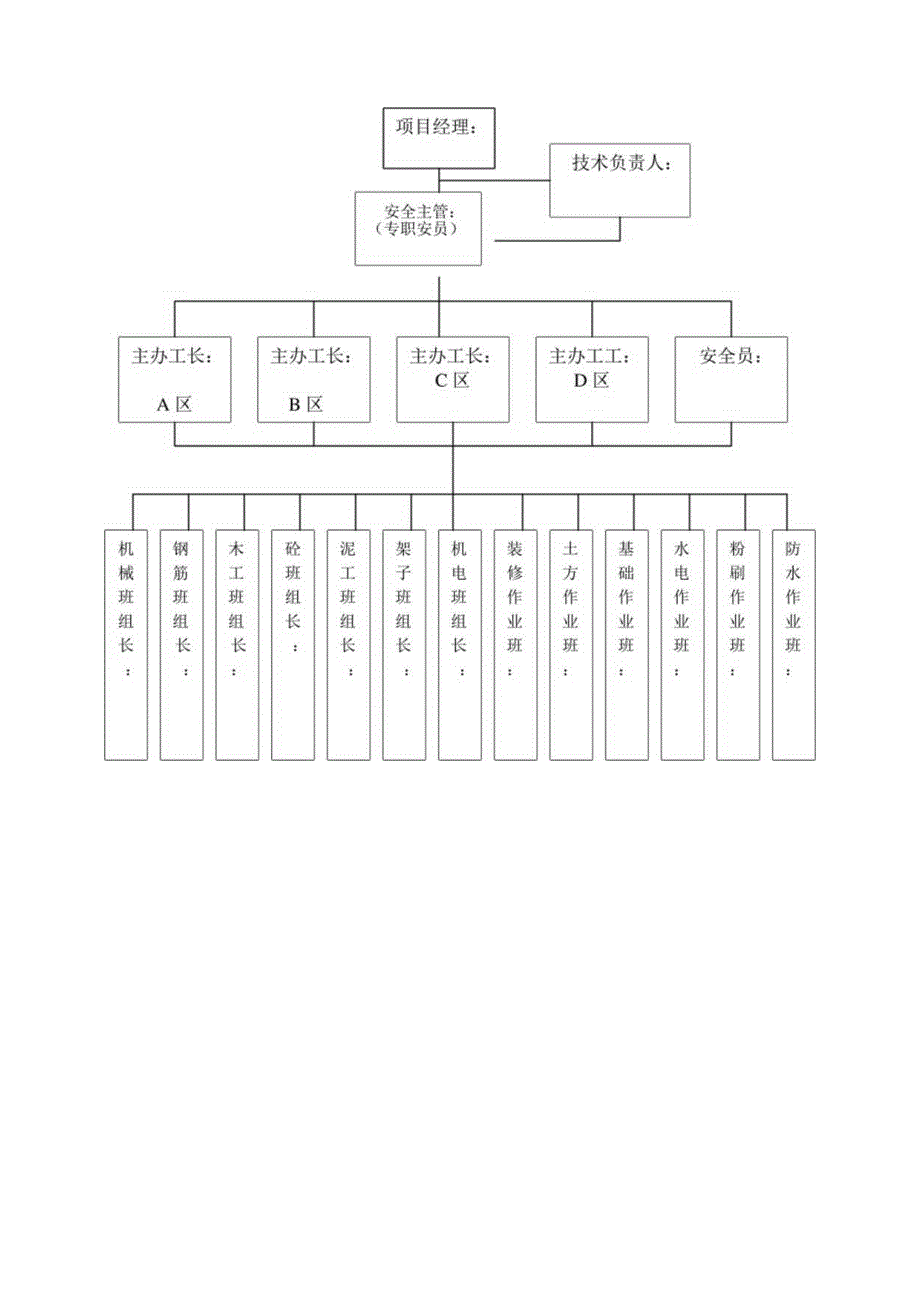 某安置房工程安全生产保证措施.docx_第2页