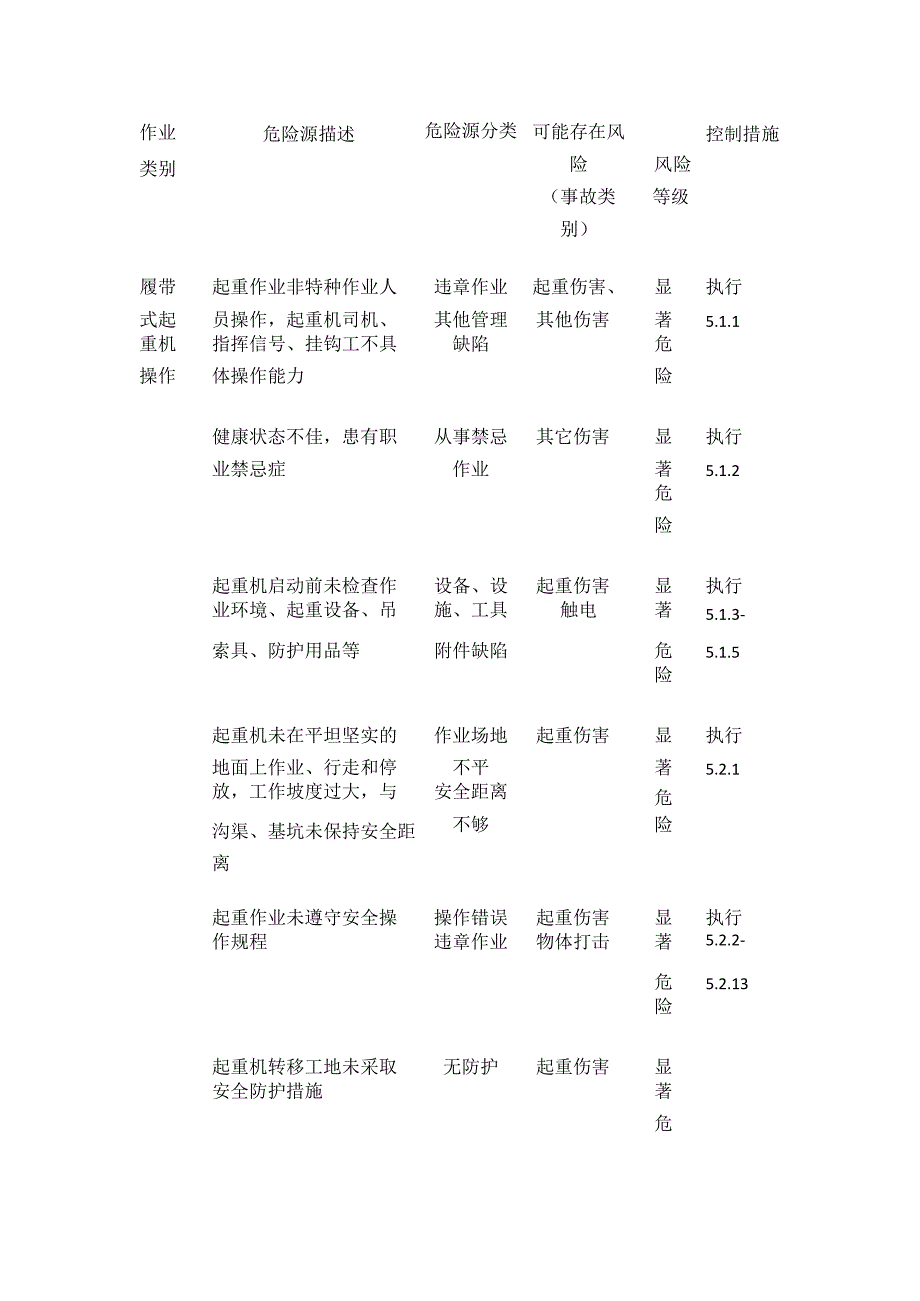 履带式起重机安全操作规程.docx_第2页