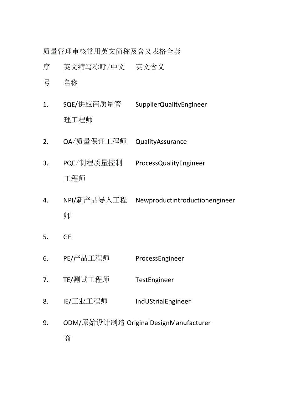 质量管理审核常用英文简称及含义表格全套.docx_第1页