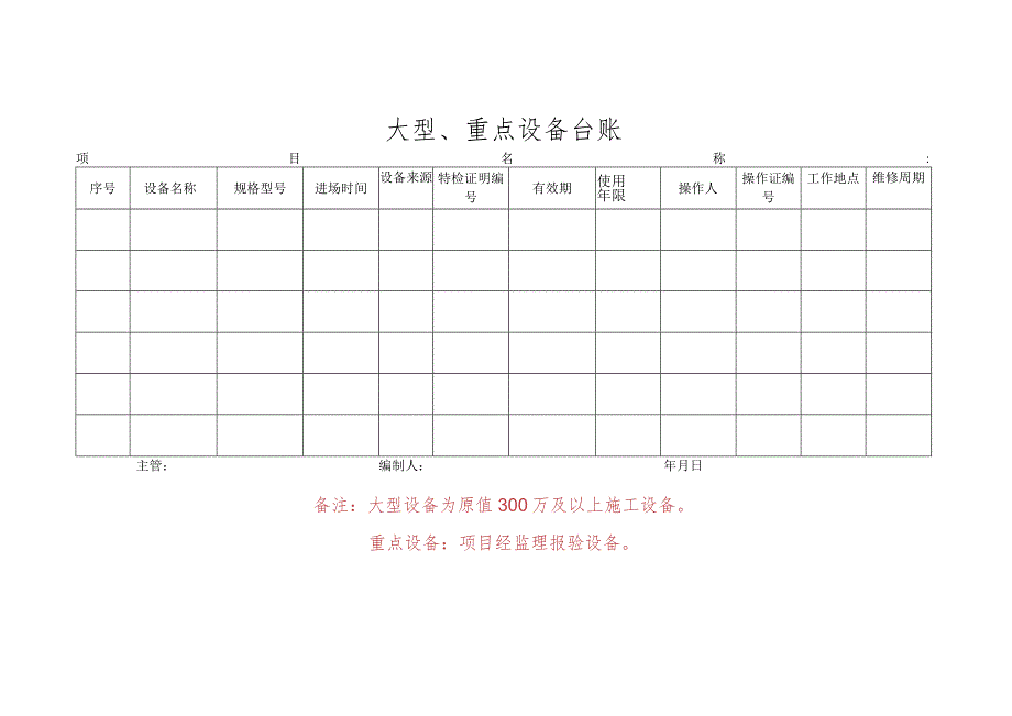 大型重点设备台账（所有项目）.docx_第1页