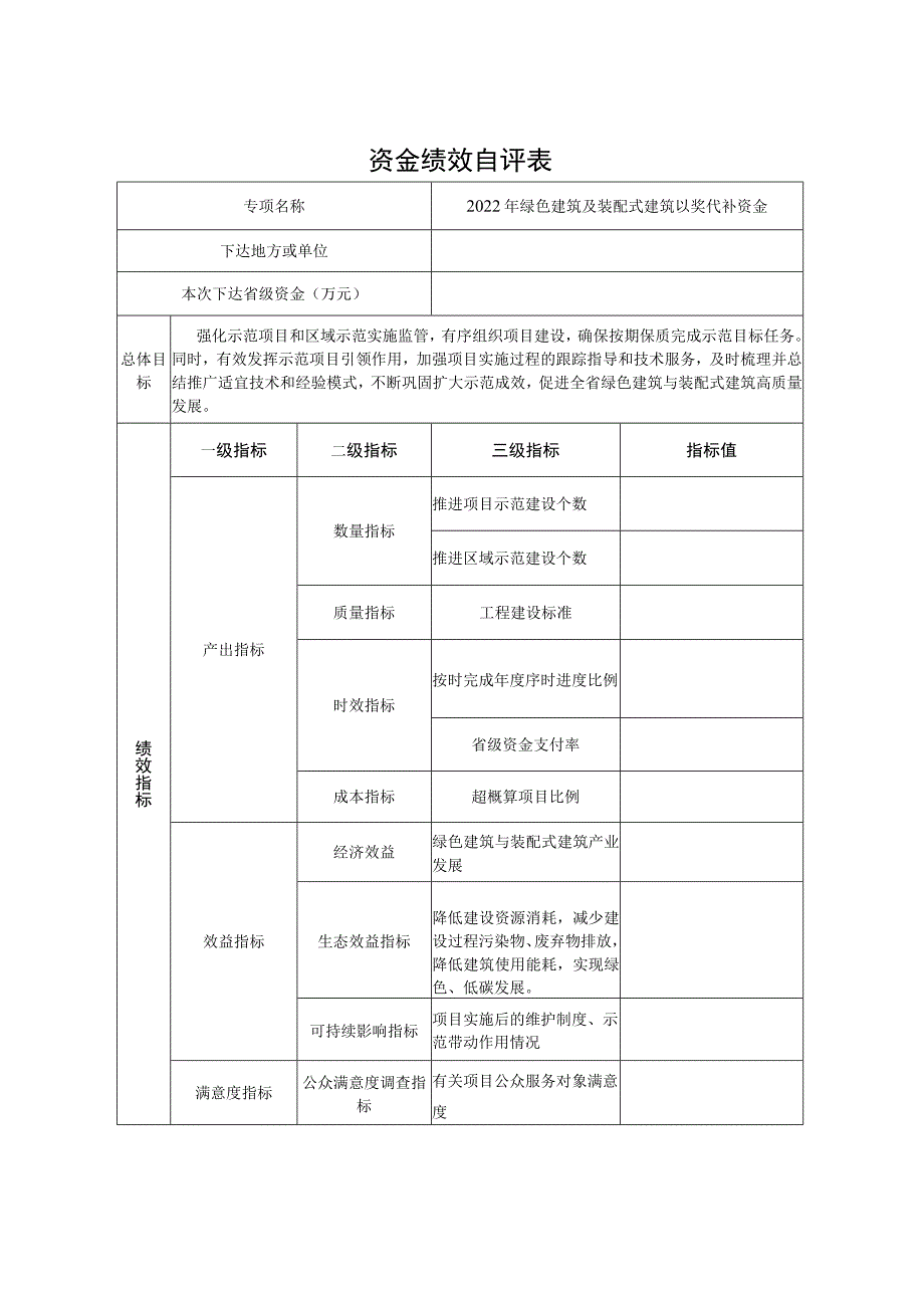 资金绩效自评表.docx_第1页