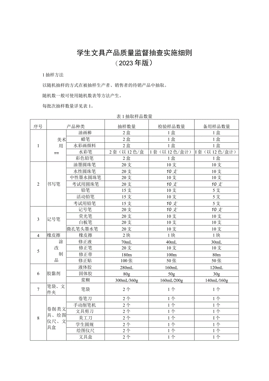 学生文具产品质量监督抽查实施细则（2023年版）.docx_第1页