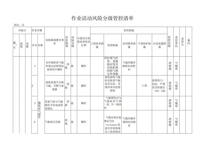 气瓶作业机械类作业活动风险分级管控清单.docx_第1页