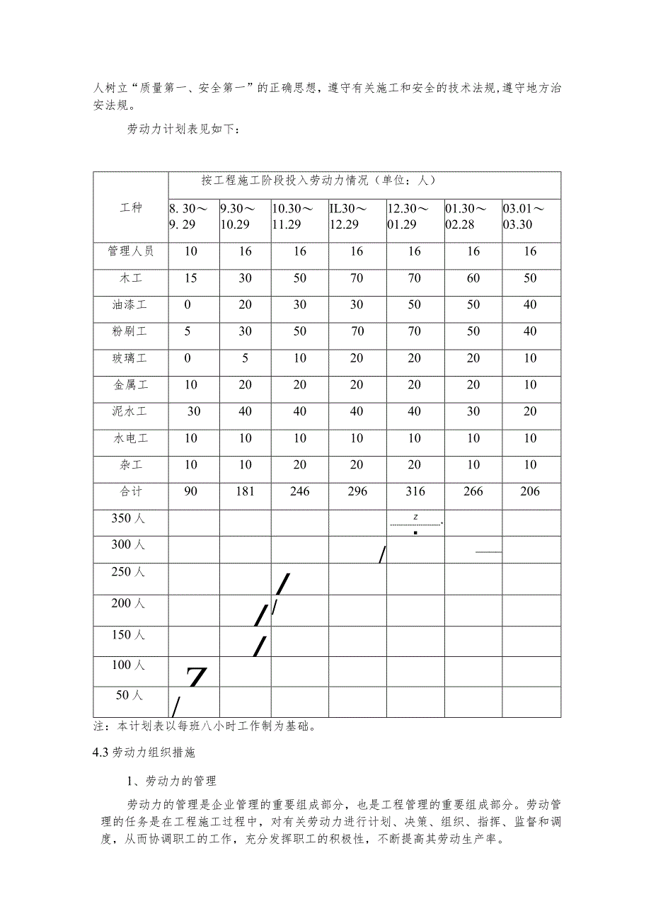 某装饰工程劳动力安排计划及措施.docx_第3页