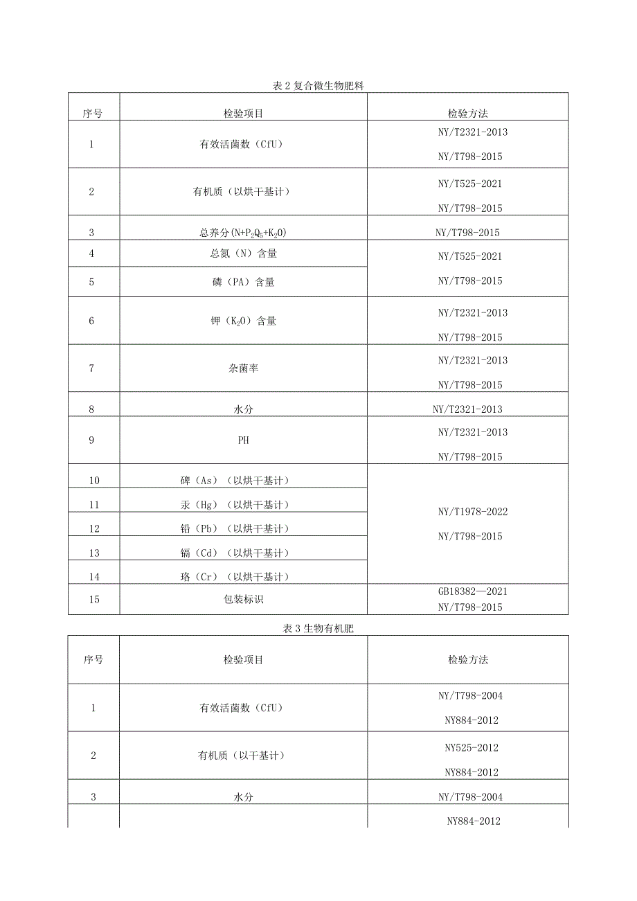 有机类肥料产品质量监督抽查实施细则（2023年版）.docx_第2页