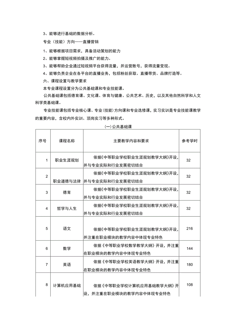 2021年电子商务专业教学计划.docx_第3页