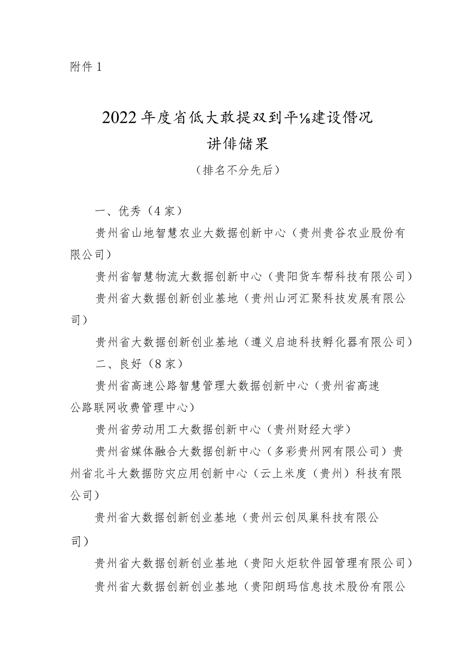 2022年度省级大数据双创平台建设情况评估结果.docx_第1页