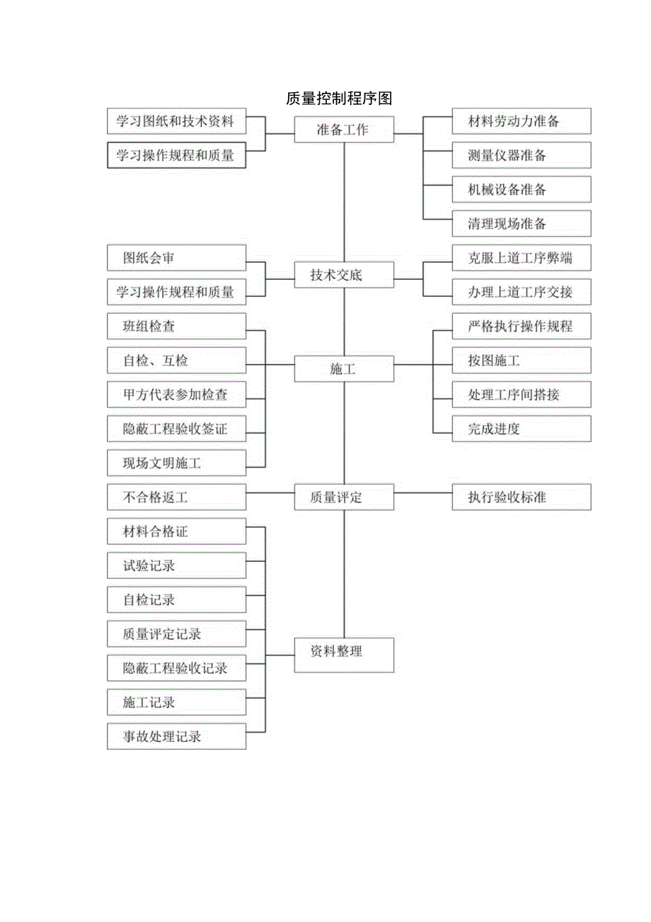 质量控制程序图.docx_第1页