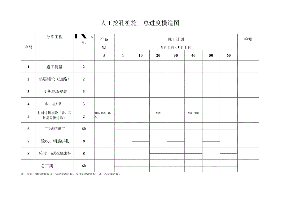 人工挖孔桩施工总进度横道图.docx_第1页