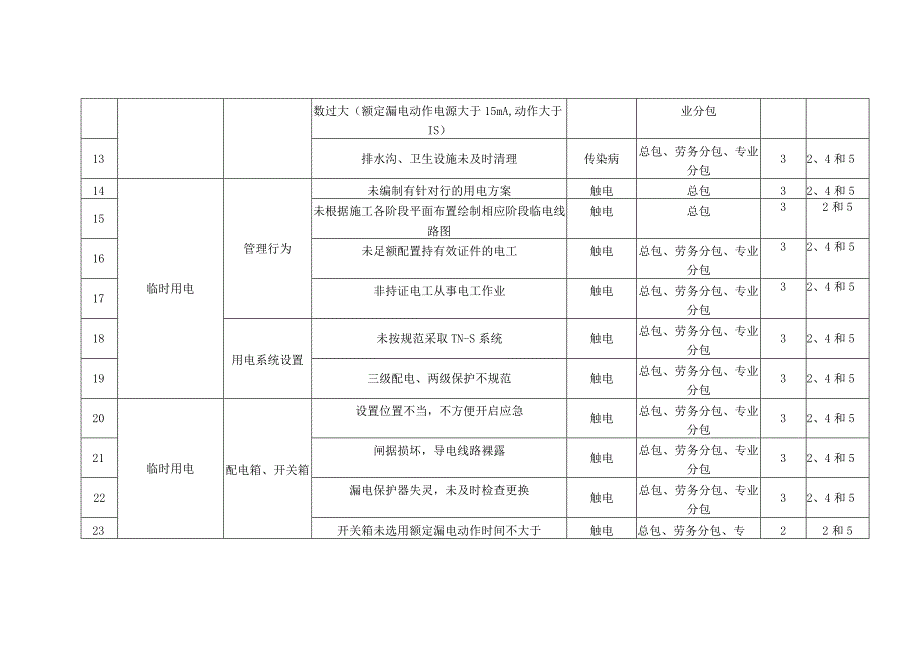 职业健康安全重大危险源.docx_第2页