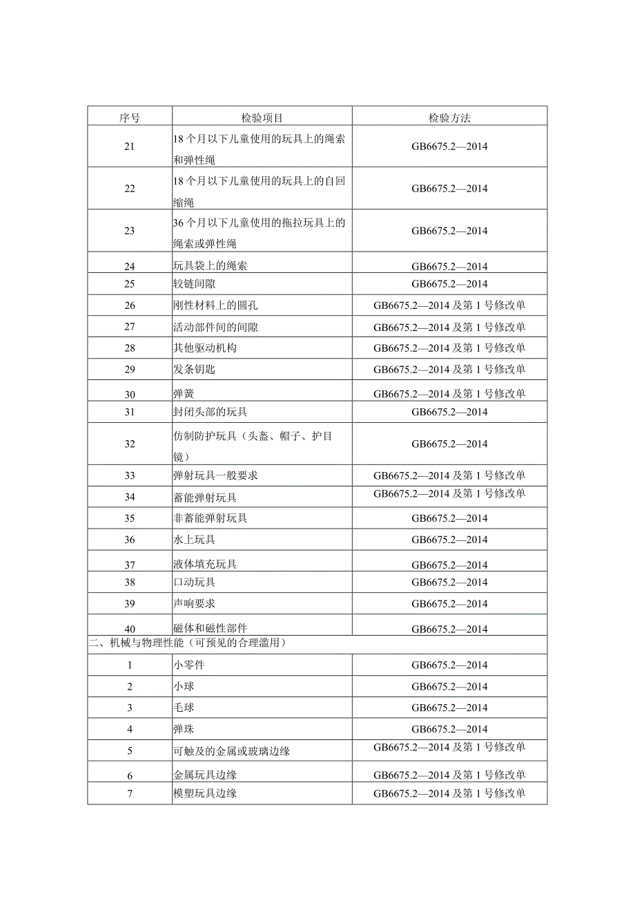 玩具产品质量监督抽查实施细则（2023版）.docx_第2页