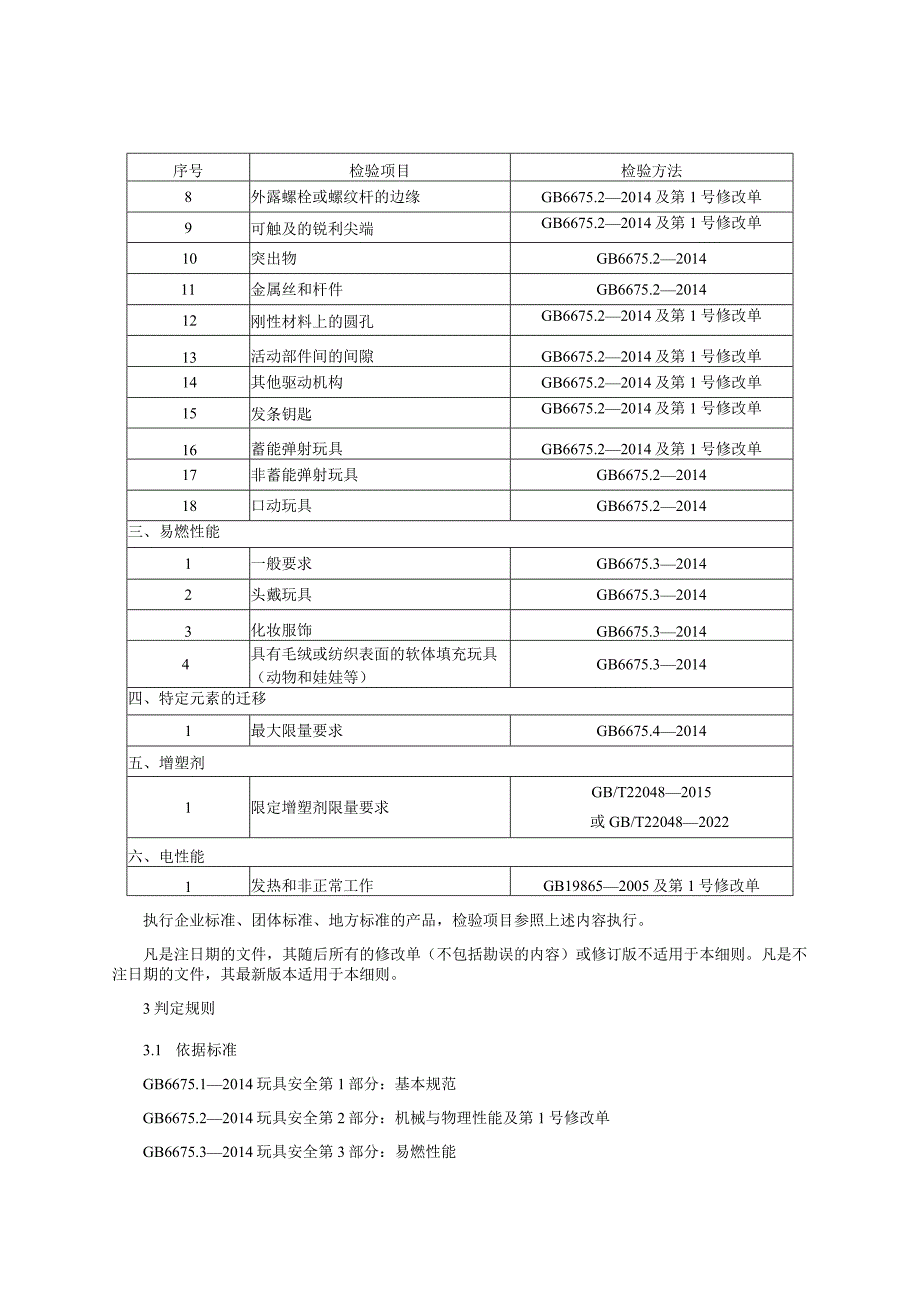 玩具产品质量监督抽查实施细则（2023版）.docx_第3页