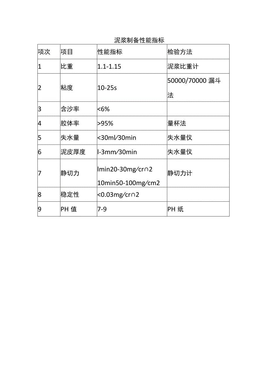 泥浆制备性能指标.docx_第1页