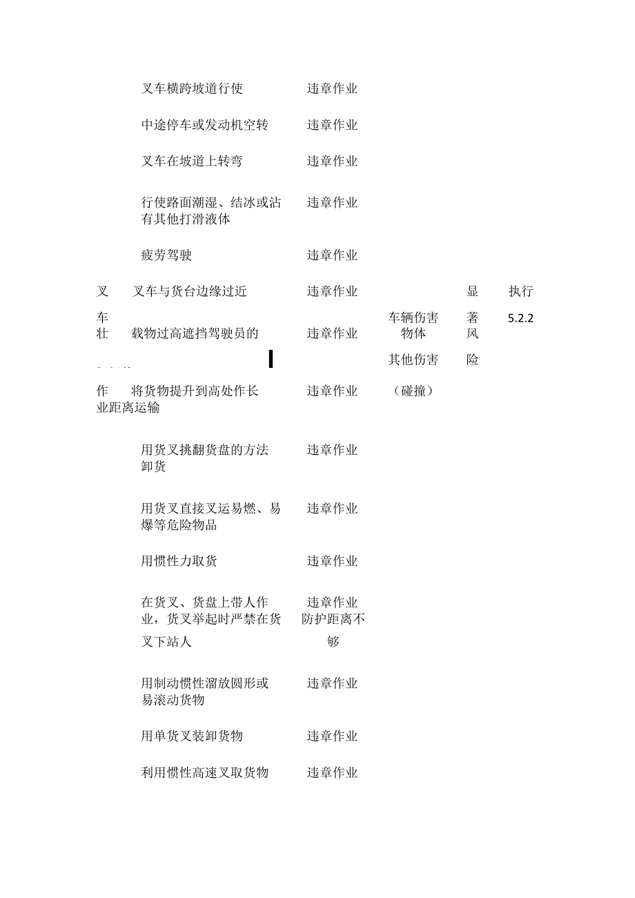 叉车安全操作规程.docx_第3页