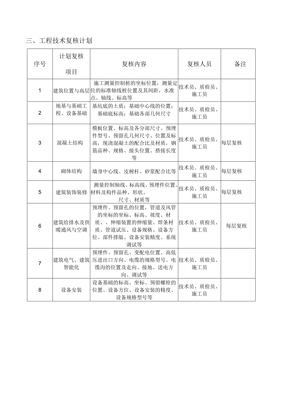 棚户区改造项目技术复核计划.docx_第3页