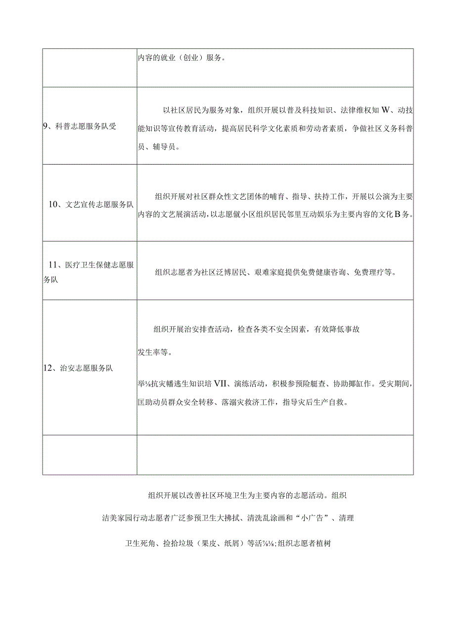 社区志愿者服务项目内容.docx_第2页