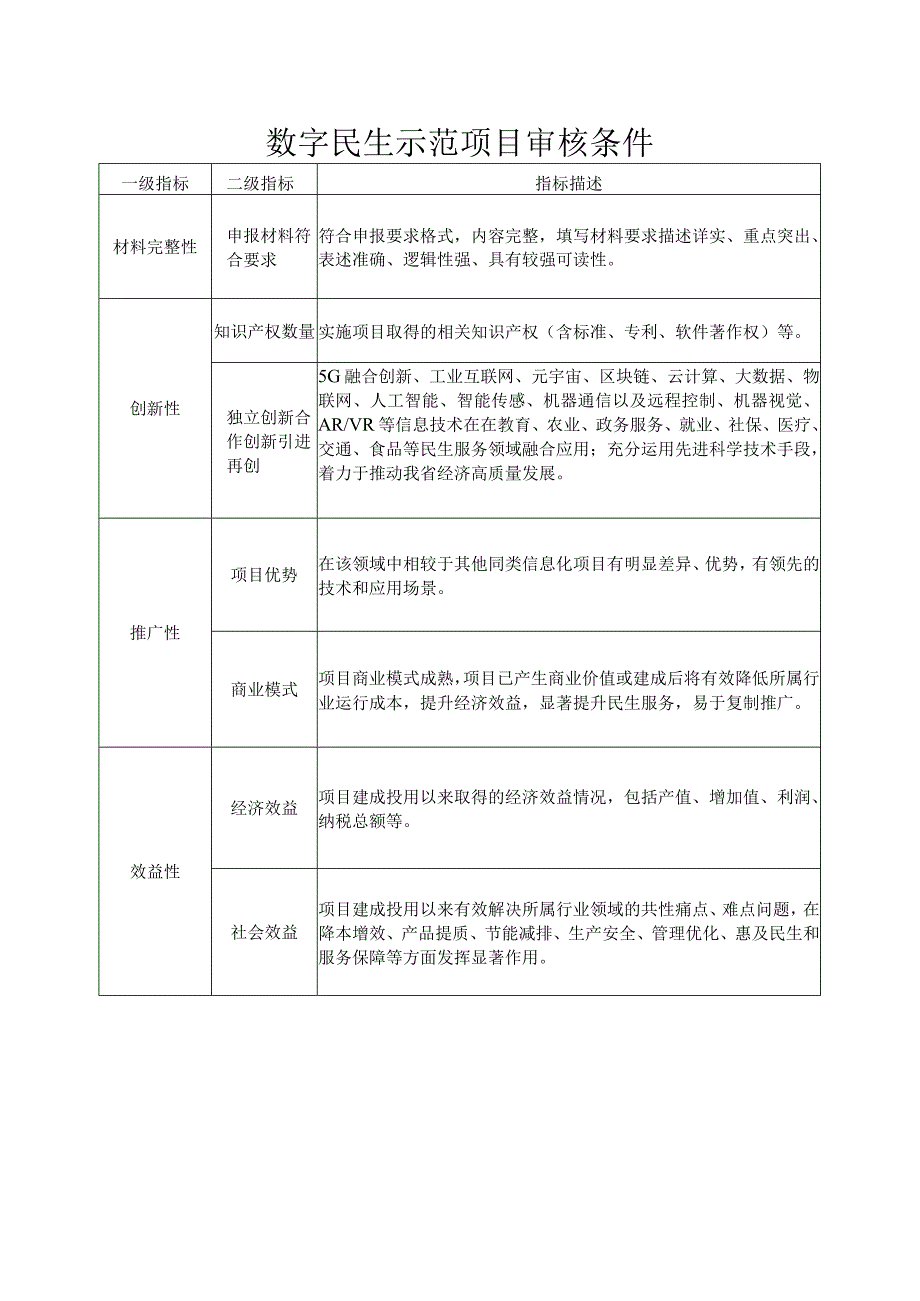 数字民生示范项目审核条件.docx_第1页