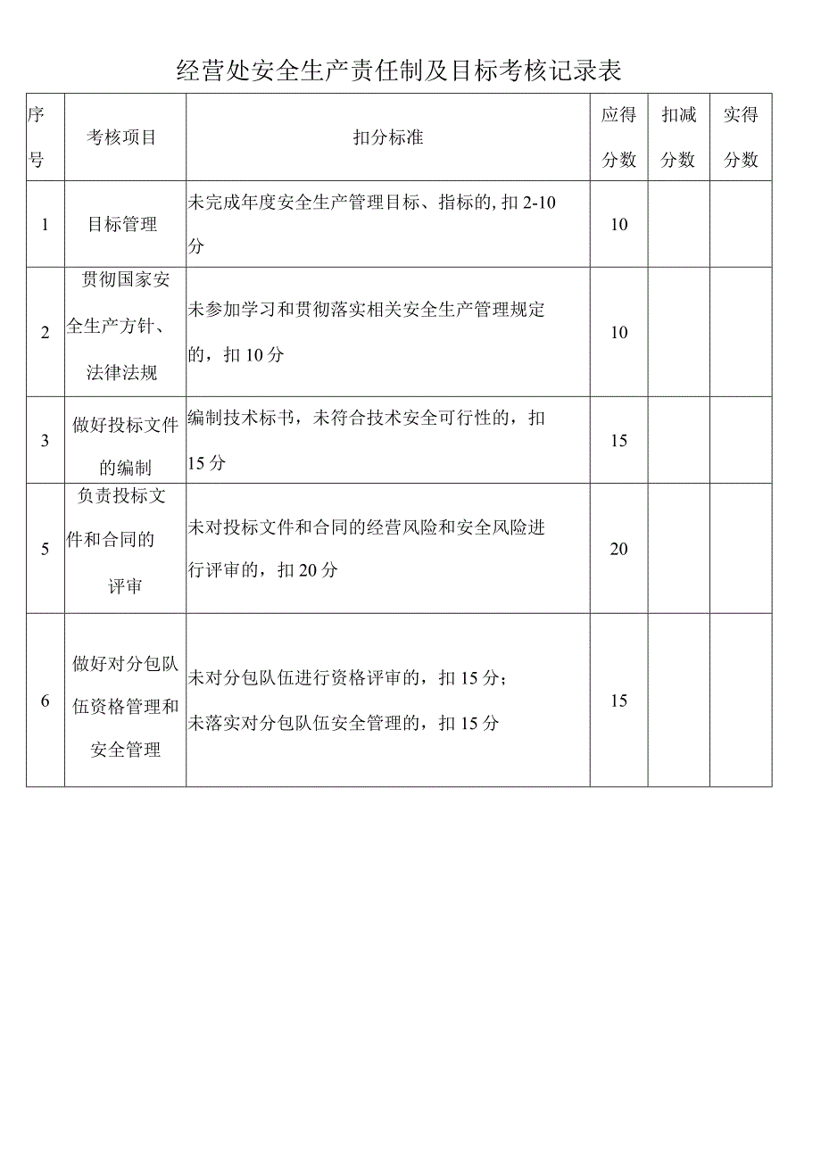 经营处安全生产责任制及目标考核记录表.docx_第1页