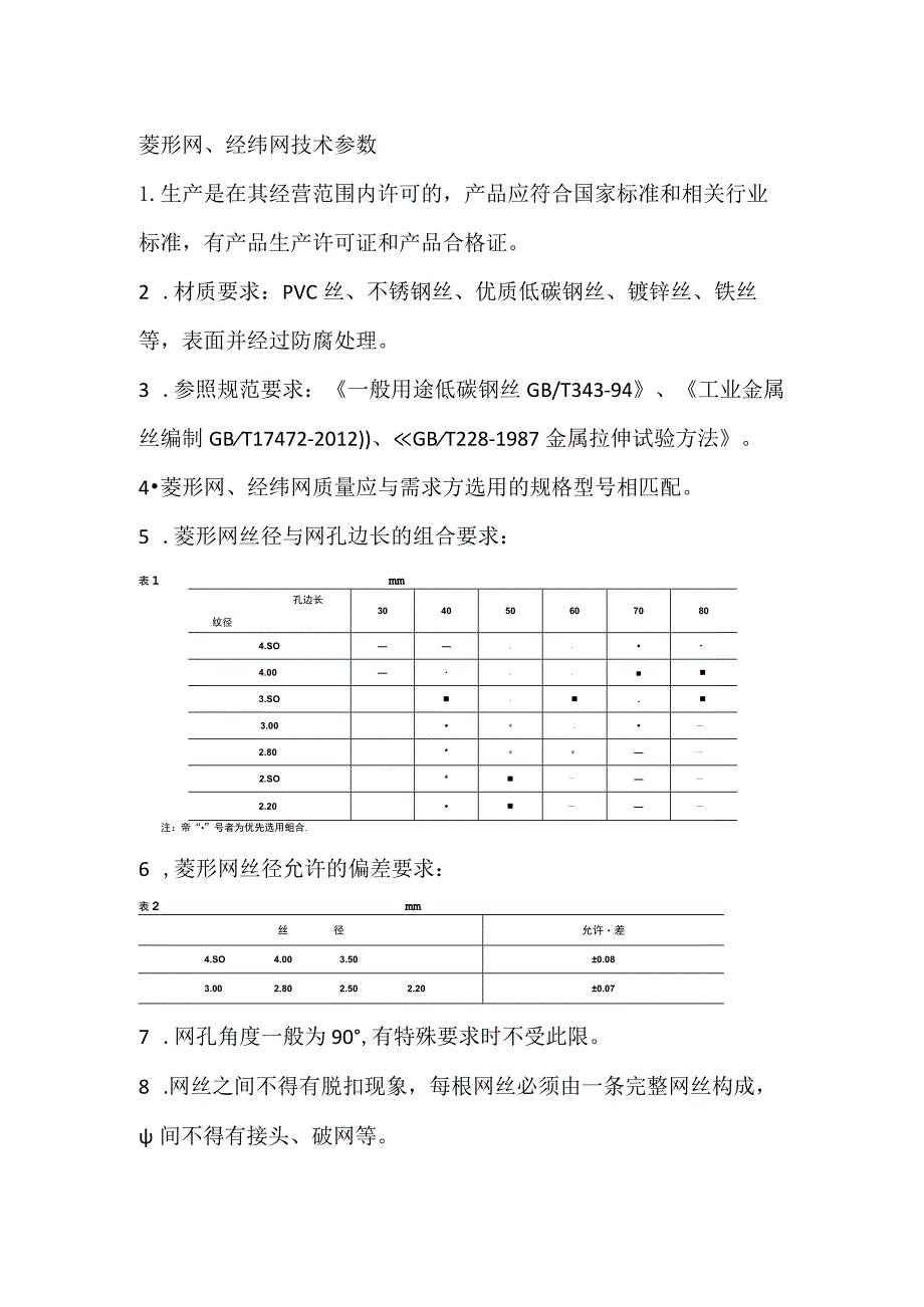 菱形网、经纬网技术参数.docx_第1页