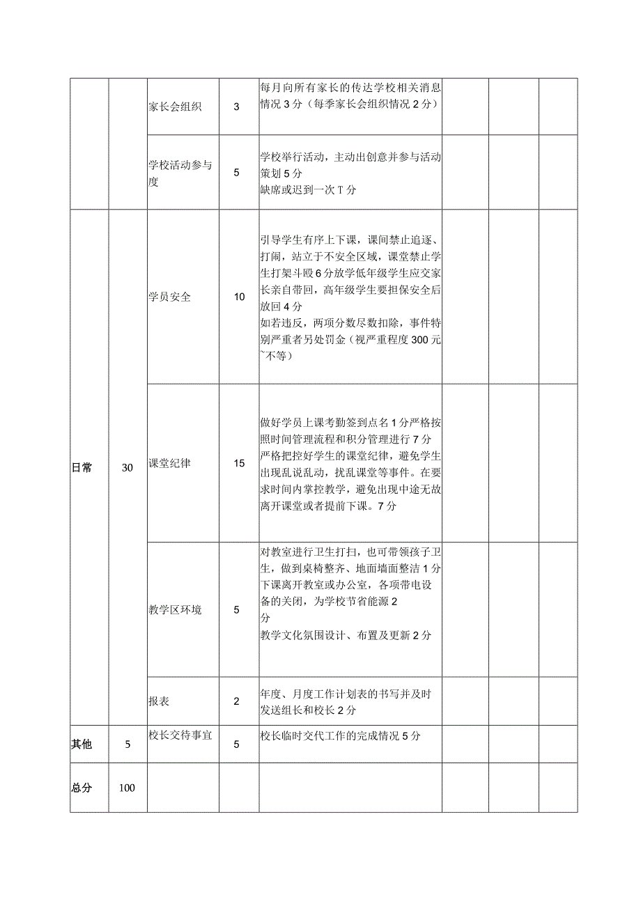 课辅教师绩效考核评分表.docx_第2页